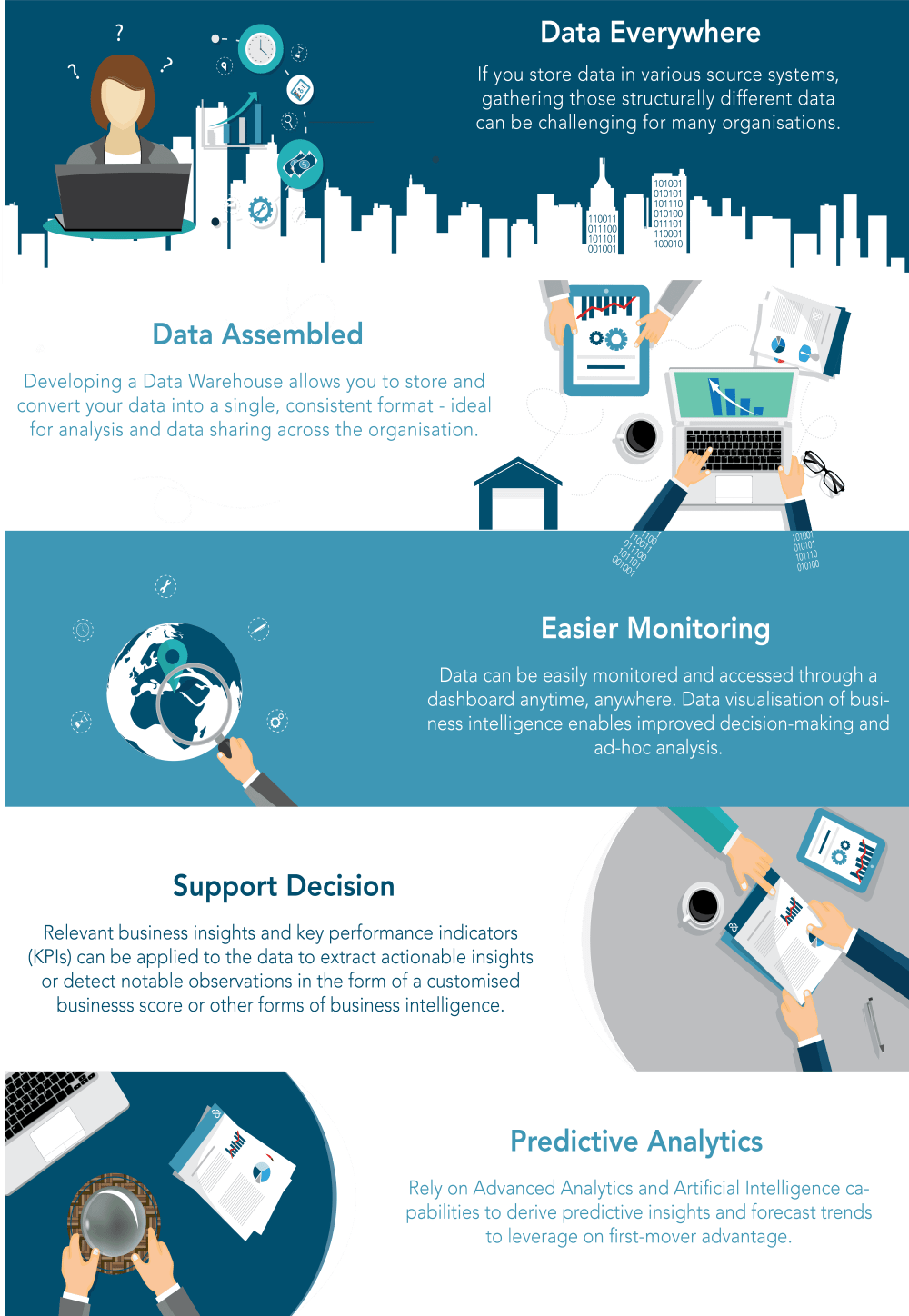 Best Practices for Data Driven Growth
