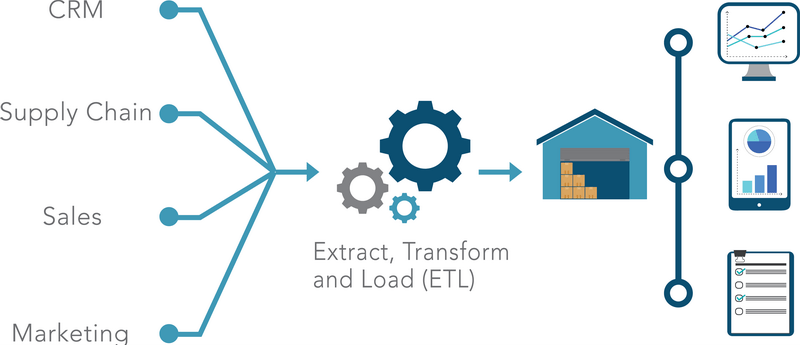 Dun & Bradstreet Singapore - Extract, Transform and Load Data