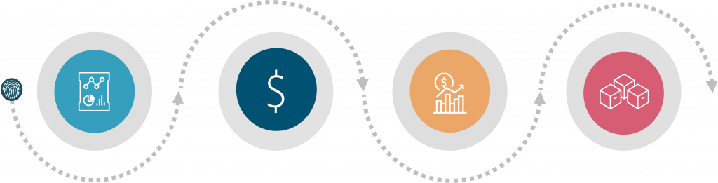Dun & Bradstreet Singapore Global Financials - a modern financials solution