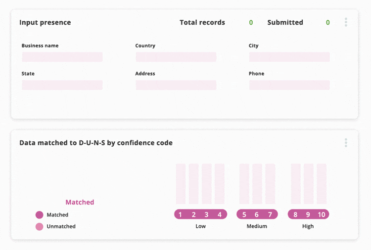 Dun & Bradstreet Singapore - Business Data to Business Intelligence