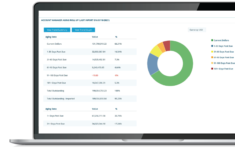 Financial Analytics Singapore Accounts Overview