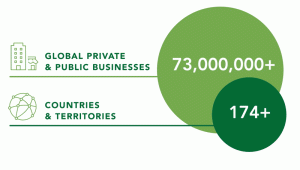 Infographic: 73,000,000+ global businesses; 174+ countries & territories. ESG intelligence data.